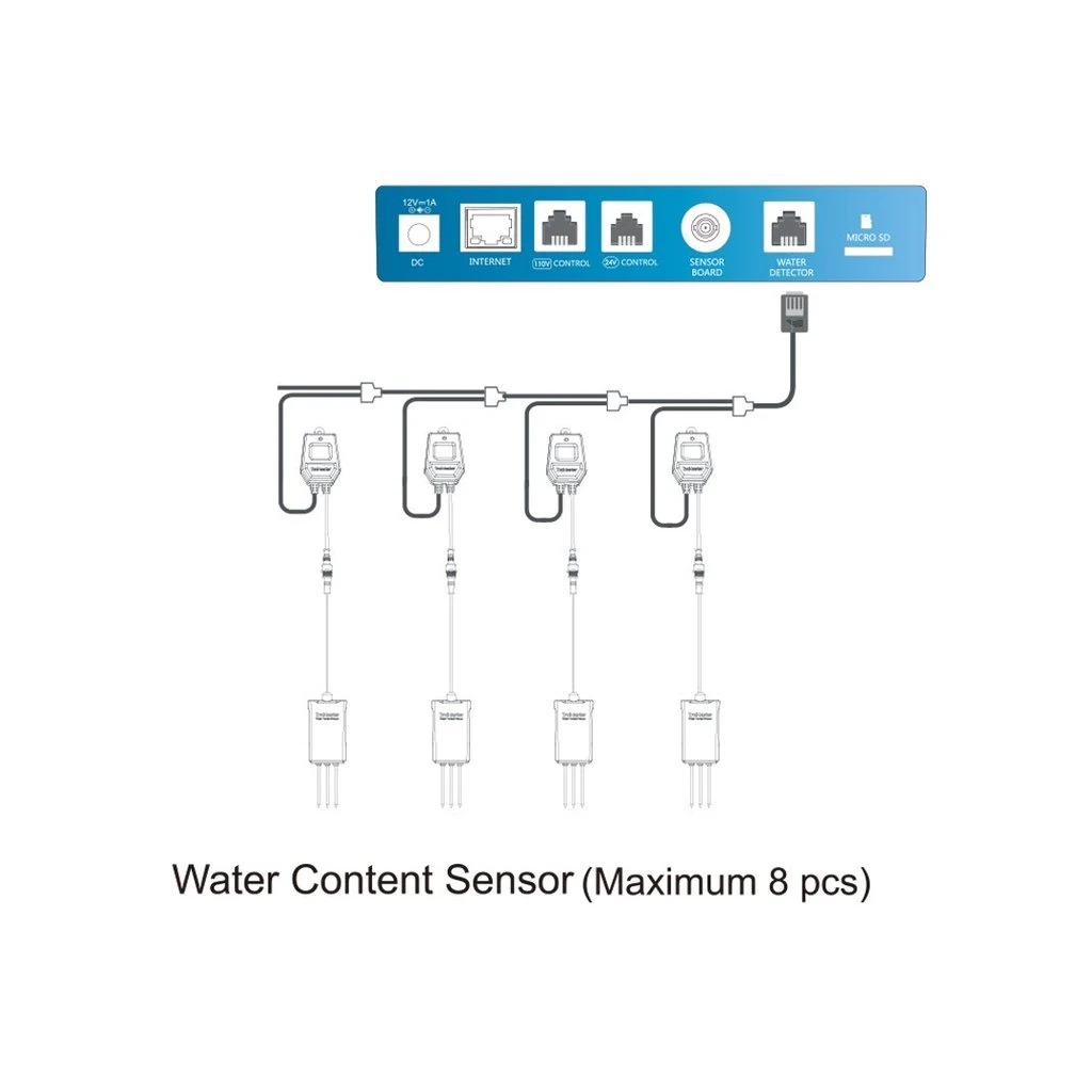 TrolMaster Aqua-X Water Content Sensor 7 TrolMaster Aqua-X Water Content Sensor - Image 5
