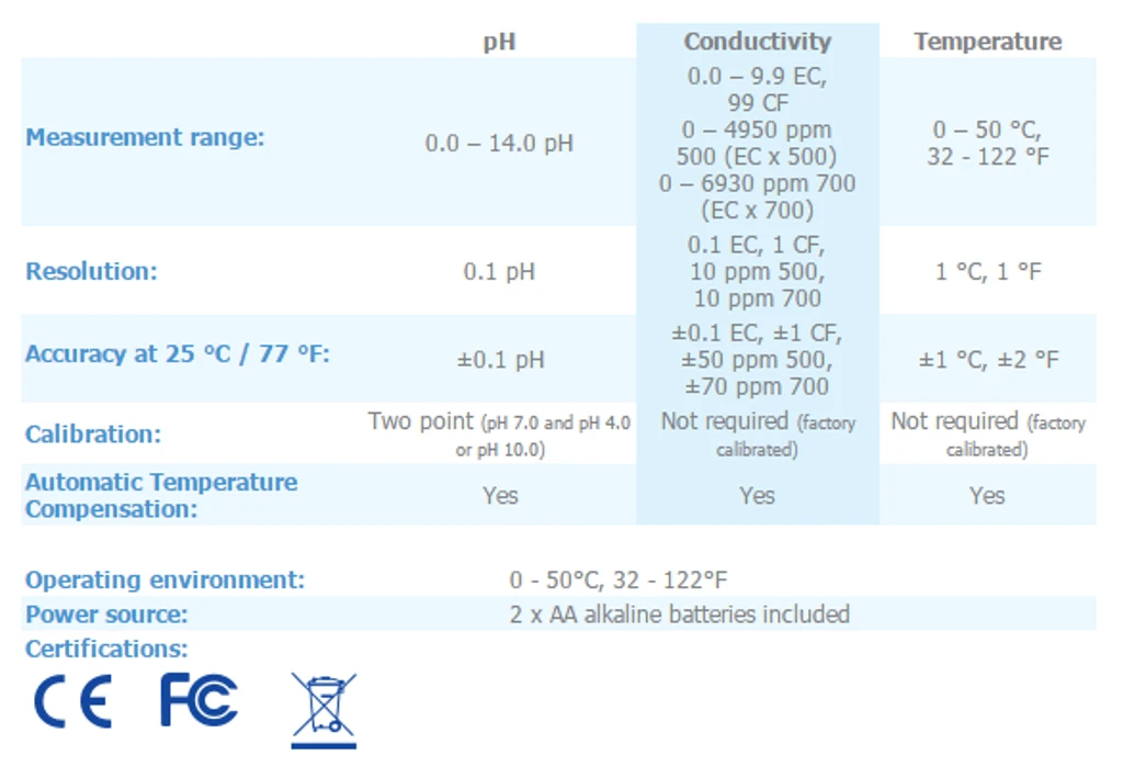 Bluelab Combo Meter 5 Bluelab Combo Meter - Image 3
