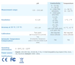 Bluelab Guardian Monitor -Garden Care Product Store blu27100 tech specs
