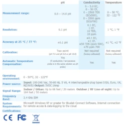 Bluelab Guardian Monitor Connect -Garden Care Product Store blu8001 tech specs