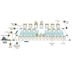 Netafim TechLock Fittings -Garden Care Product Store rockwool illustration 768x315 6 1